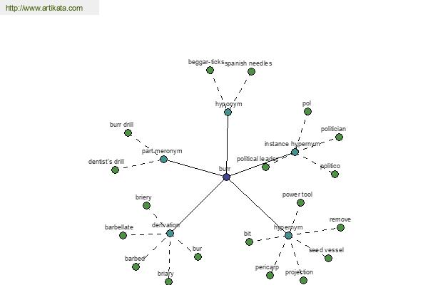 click for definition