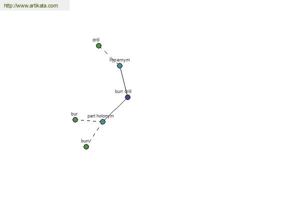 click for definition