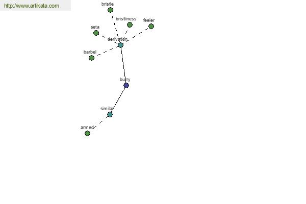 click for definition