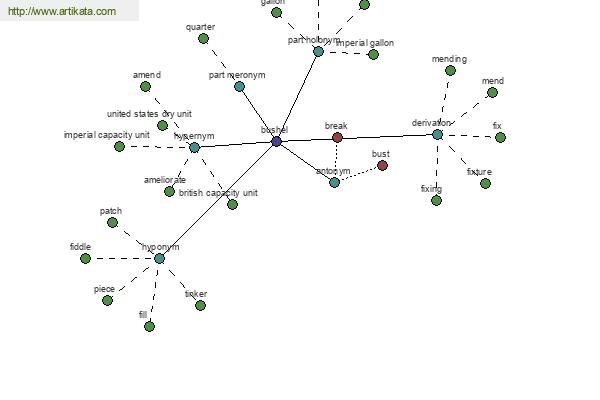 click for definition