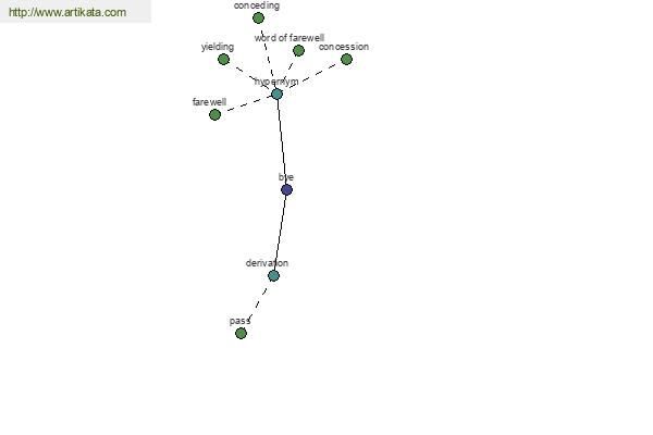 click for definition