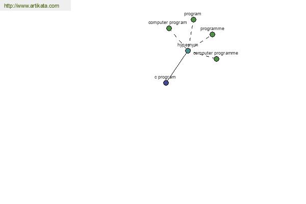 click for definition