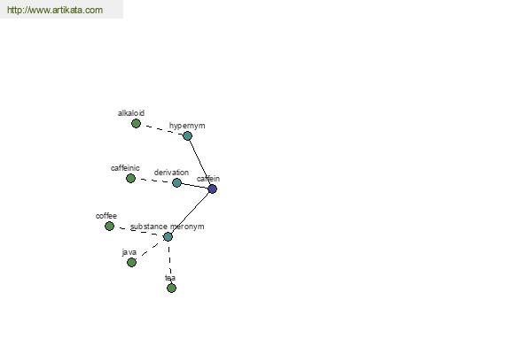 click for definition