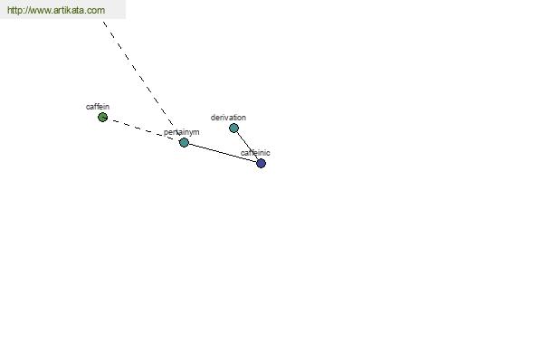 click for definition