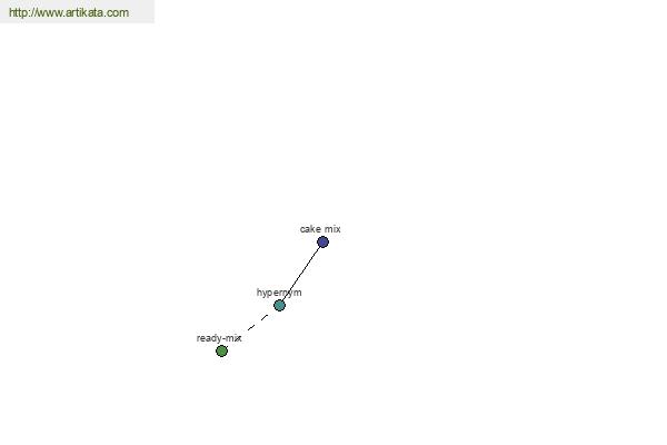 click for definition