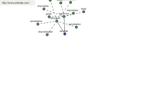 click for definition