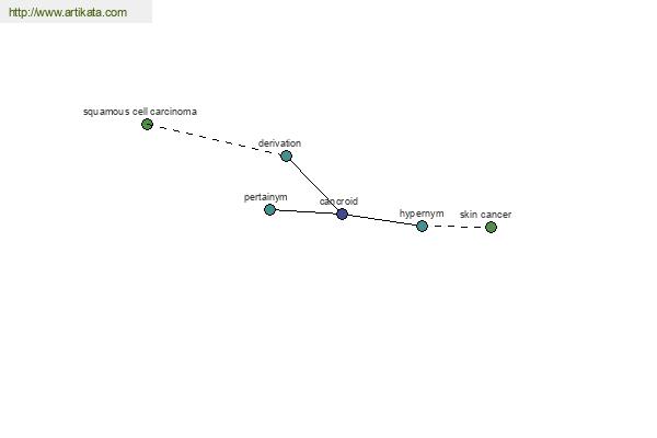 click for definition