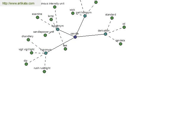 click for definition