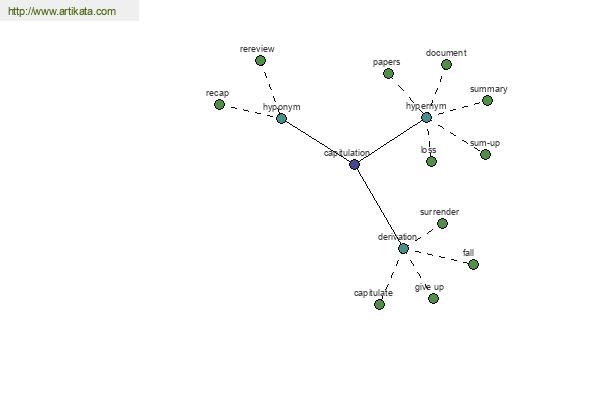 click for definition