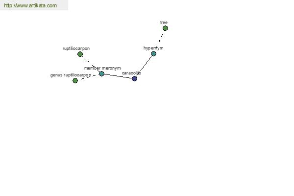 click for definition