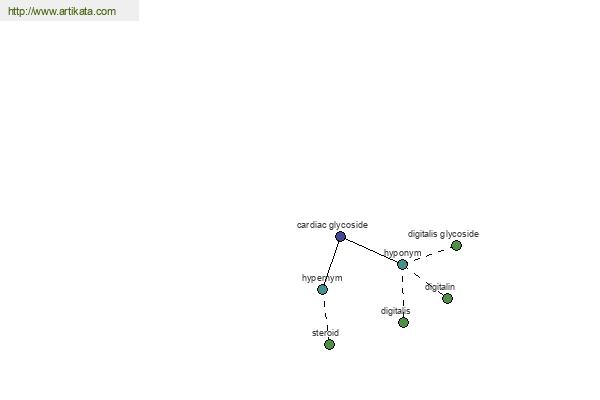 click for definition