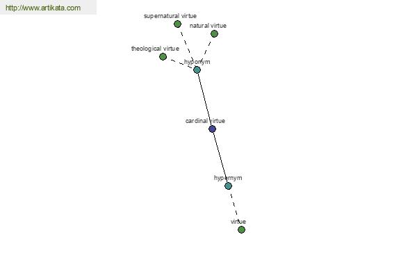 click for definition