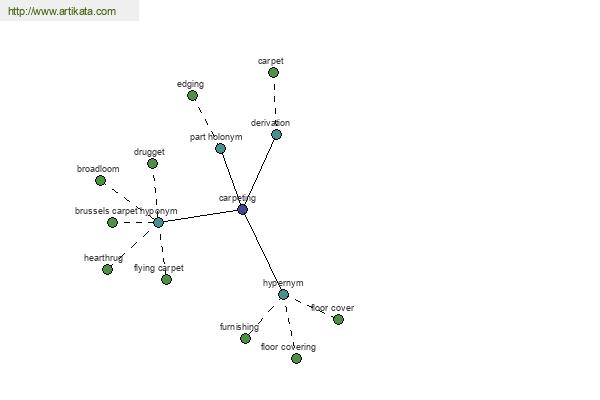 click for definition