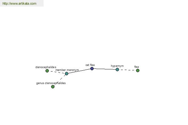 click for definition