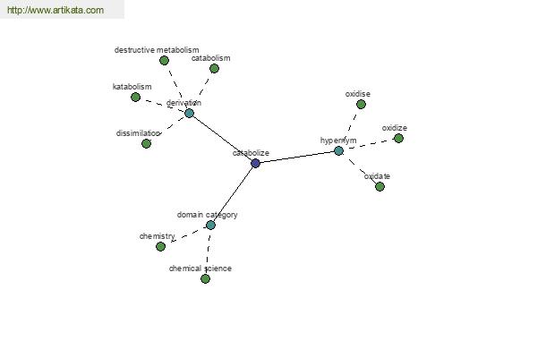 click for definition