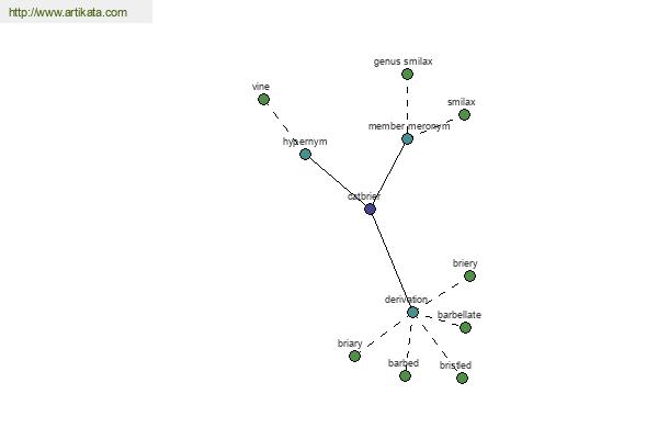 click for definition