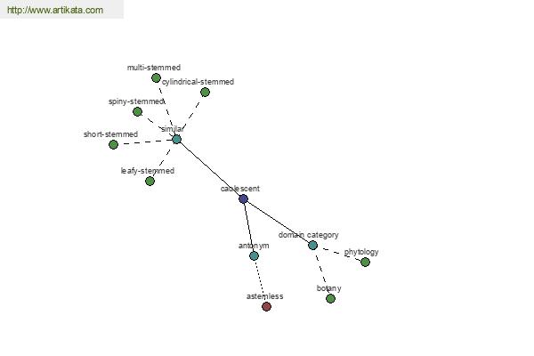 click for definition