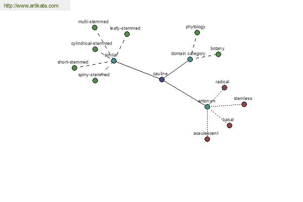 click for definition