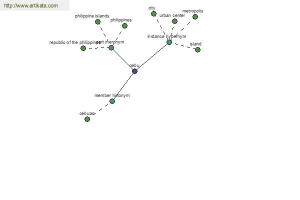 click for definition