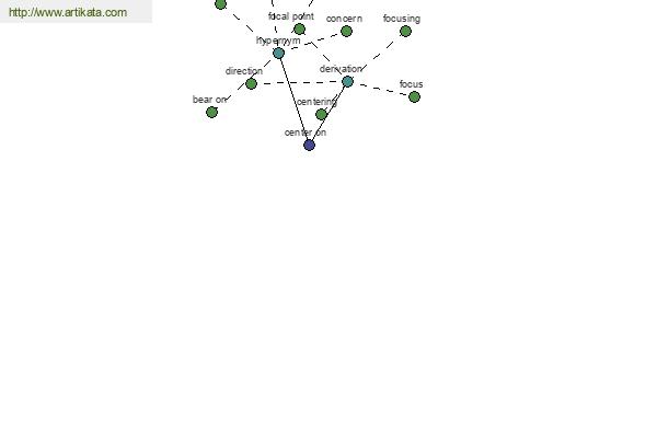 click for definition