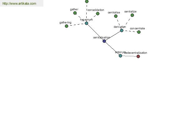 click for definition