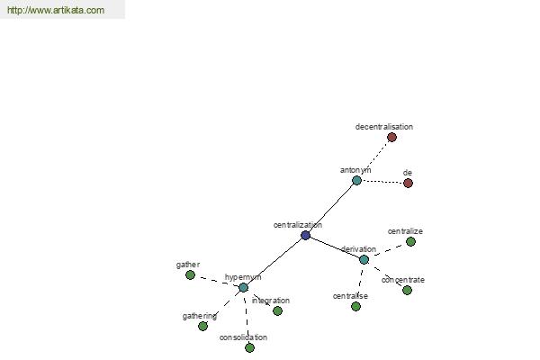 click for definition