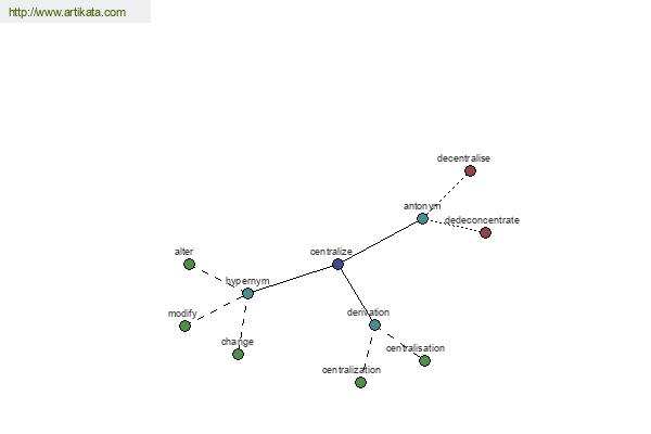 click for definition