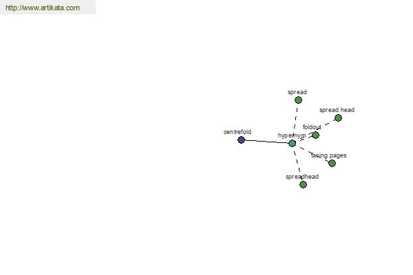 click for definition