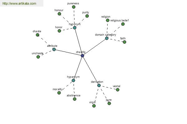 click for definition