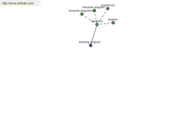 click for definition