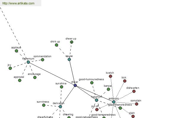 click for definition