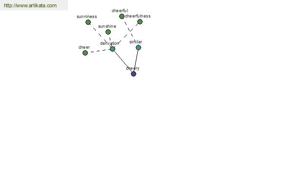 click for definition