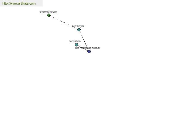 click for definition