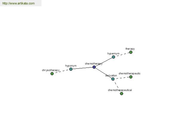 click for definition