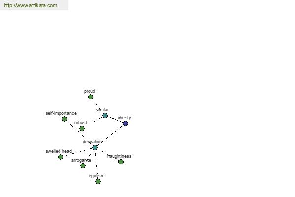 click for definition