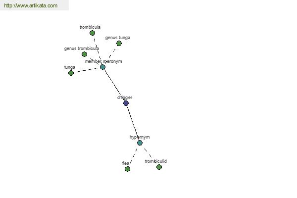 click for definition