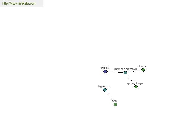 click for definition