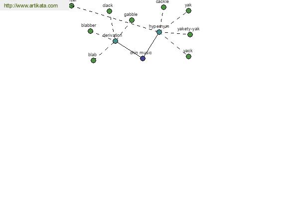 click for definition