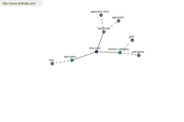 click for definition