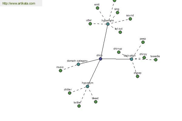 click for definition