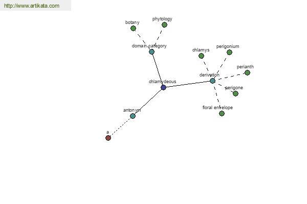 click for definition