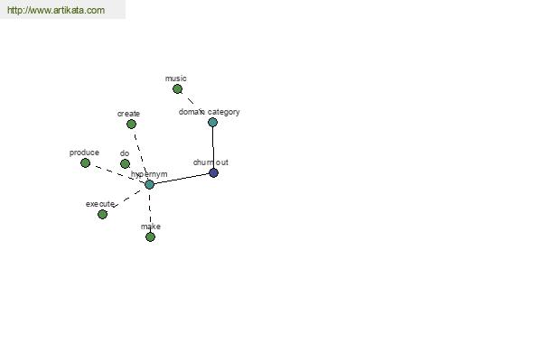 click for definition