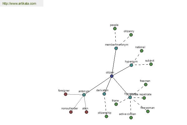 click for definition