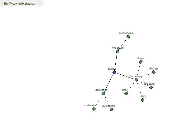 click for definition