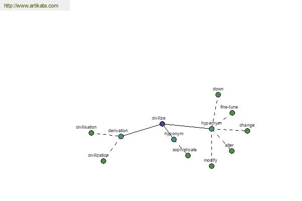 click for definition