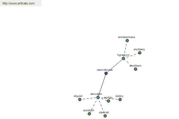 click for definition