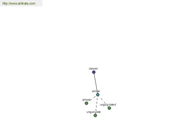 click for definition