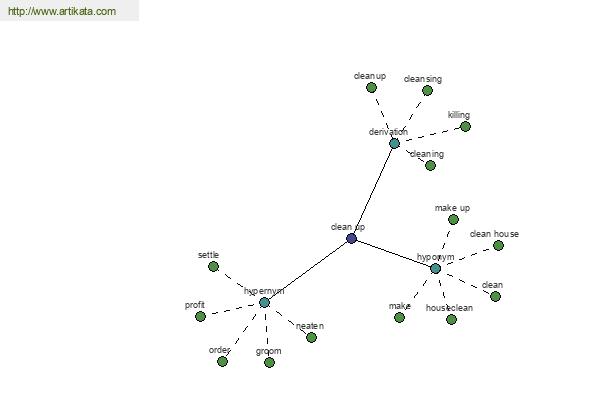 click for definition