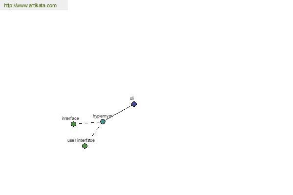 click for definition