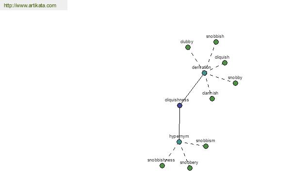 click for definition